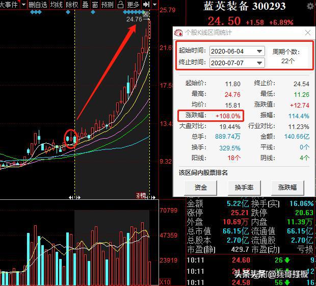 外资持有4只被低估的数字货币概念股，换手率高达7.34%