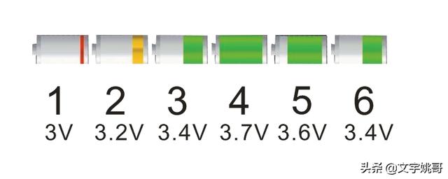 看了这一文，你可以彻底认识锂电池的使用了