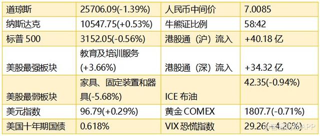 智通港股早知道︱(7月10日) 七只港股今上市炒新需甄别 关注生物医药股表现