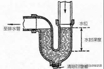 你家卫生间总有臭味？问题出在这