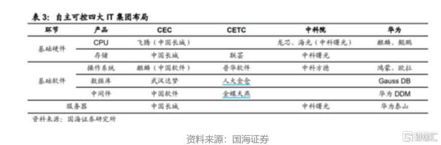 三年5000亿蛋糕！国产软件全面加速，信创招标已经启动