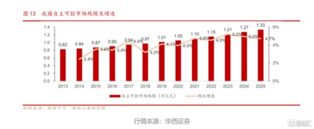 三年5000亿蛋糕！国产软件全面加速，信创招标已经启动