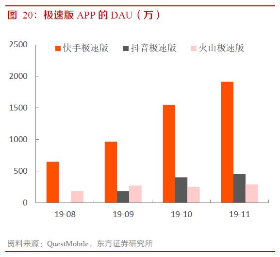 快手9年发展复盘，3亿DAU是如何养成的