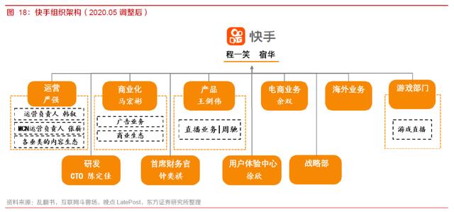 快手9年发展复盘，3亿DAU是如何养成的