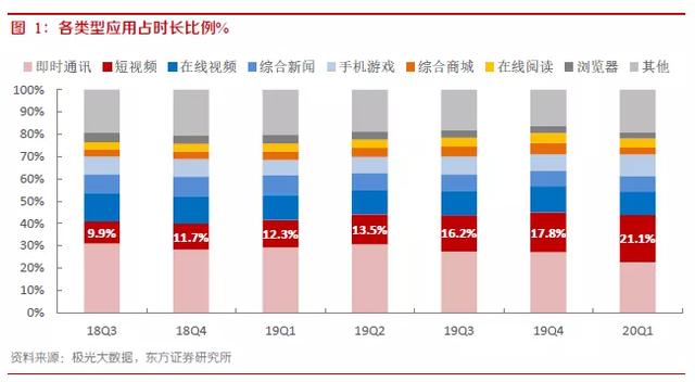 快手9年发展复盘，3亿DAU是如何养成的