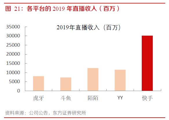 快手9年发展复盘，3亿DAU是如何养成的