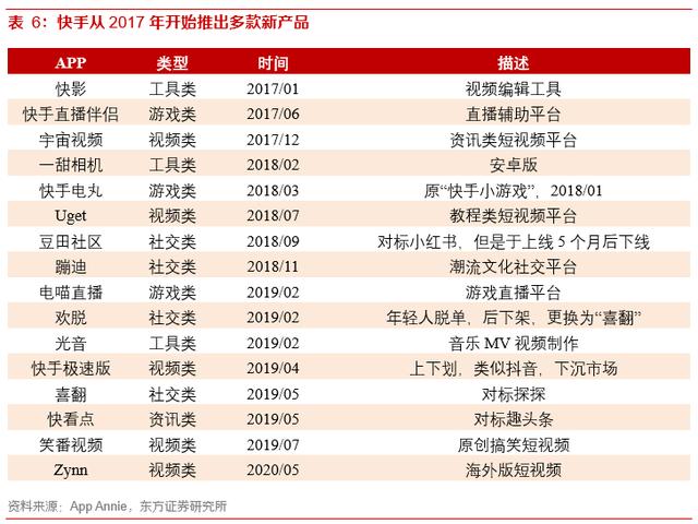 快手9年发展复盘，3亿DAU是如何养成的