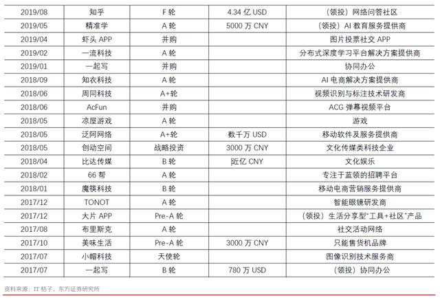 快手9年发展复盘，3亿DAU是如何养成的