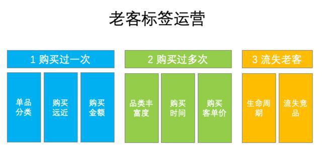 搜索权重里有一个bug一样的存在，无视一切算法权重？