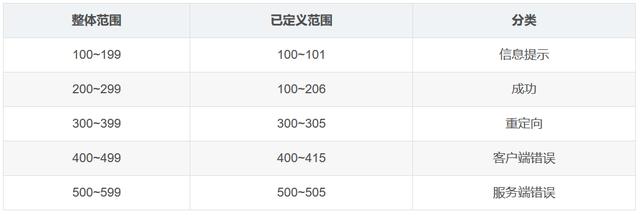 HTTP协议经典面试题整理及答案详解