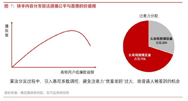 快手9年发展复盘，3亿DAU是如何养成的