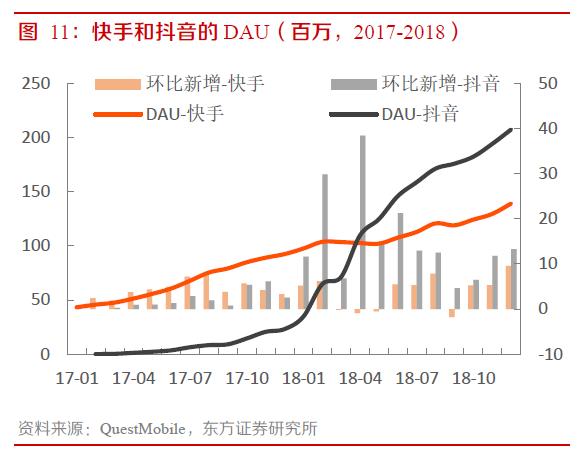 快手9年发展复盘，3亿DAU是如何养成的