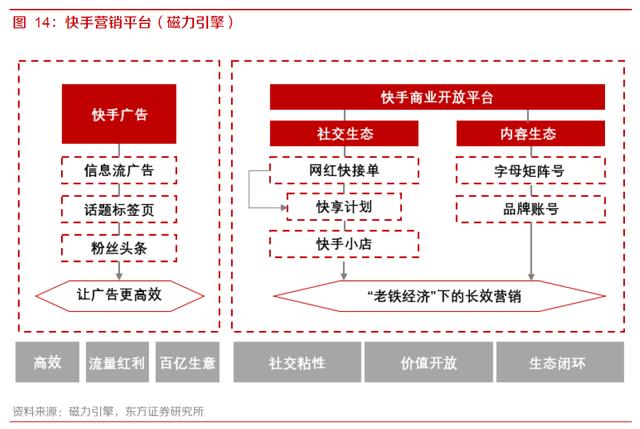 快手9年发展复盘，3亿DAU是如何养成的