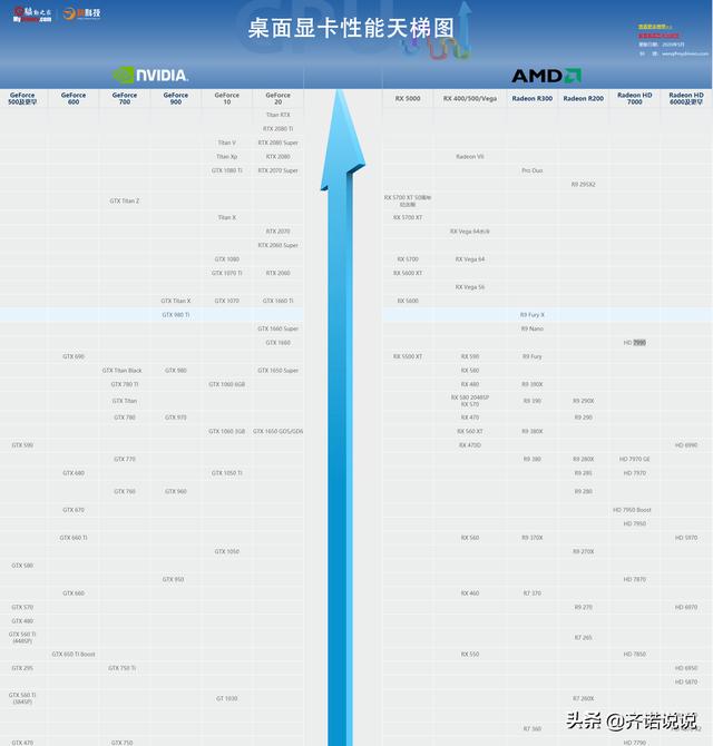 电脑组装之显卡的优选