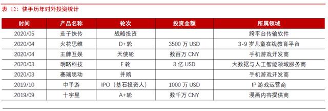 快手9年发展复盘，3亿DAU是如何养成的