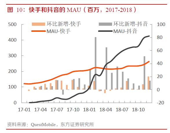 快手9年发展复盘，3亿DAU是如何养成的