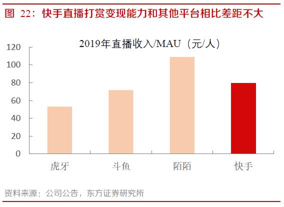 快手9年发展复盘，3亿DAU是如何养成的