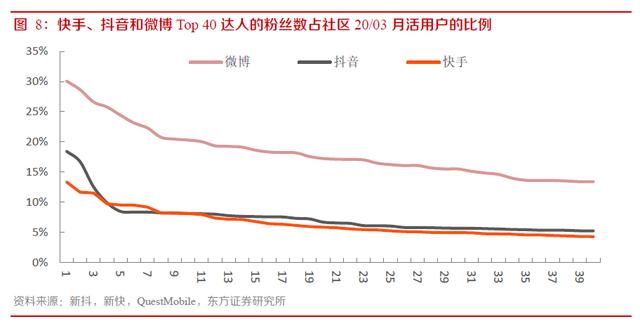 快手9年发展复盘，3亿DAU是如何养成的