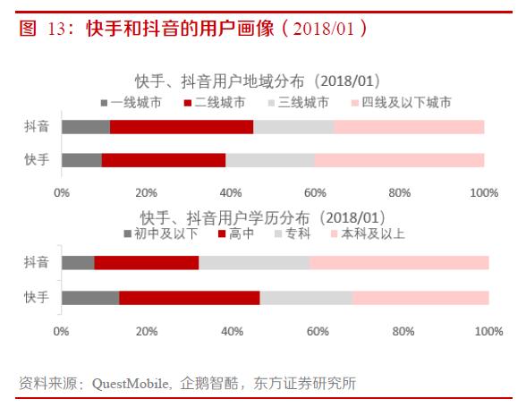 快手9年发展复盘，3亿DAU是如何养成的