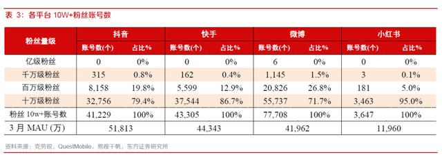 快手9年发展复盘，3亿DAU是如何养成的