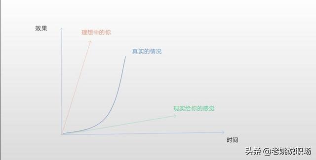 那个傻乎乎往火坑跳的人，竟比我早晋升？因你不会利用职场“坑”