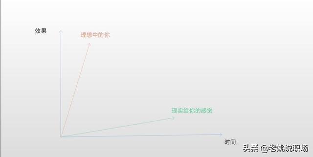 那个傻乎乎往火坑跳的人，竟比我早晋升？因你不会利用职场“坑”