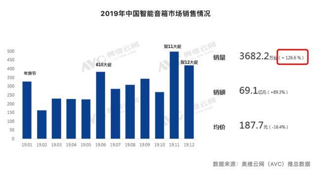 智能音箱“惊魂记”：夜半歌声、声音盗刷、暗中窃听