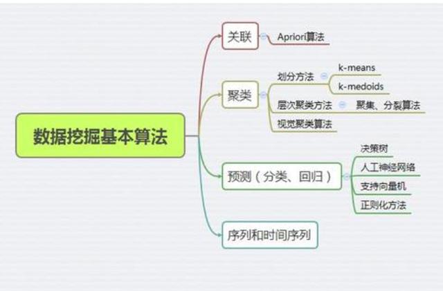 还有人在质疑数据挖掘是泡沫吗？千万不要叶公好龙