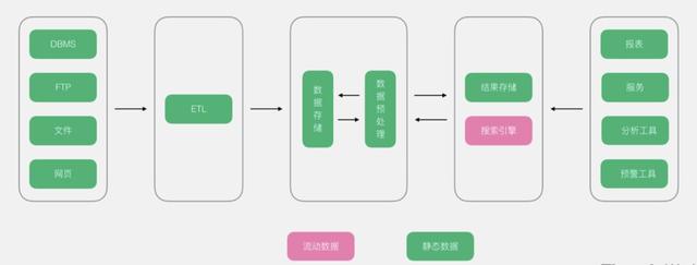 还有人在质疑数据挖掘是泡沫吗？千万不要叶公好龙