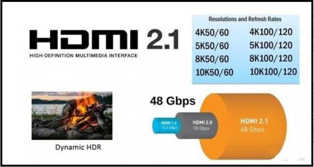 HDMI2.1电视选购指南：高价非必要，接口数量很关键