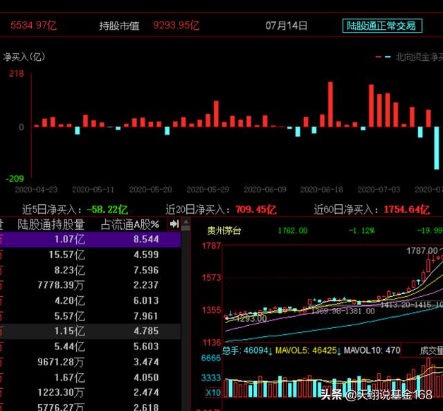  转发 微博 Qzone 微信 什么是北上资金？在金融市场如何看待？