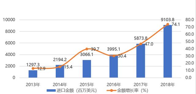 化妆品行业发展情况研究