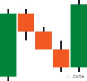 「收藏级干货」蜡烛图交易形态全解