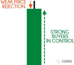 「收藏级干货」蜡烛图交易形态全解