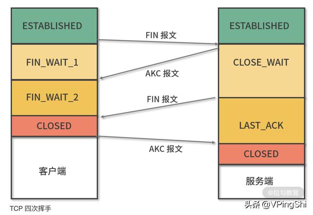 聊聊HTTP 协议和它的“补丁”们