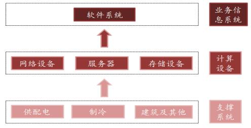 云计算+物联网项目可行性研究报告-物联网关键技术与平台创新