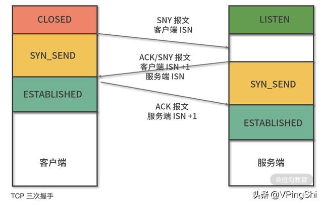 聊聊HTTP 协议和它的“补丁”们