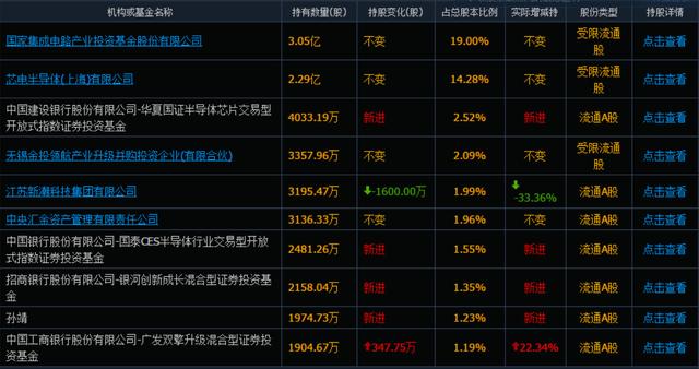 783亿！从内衣厂到半导体龙头，如今与华为海思、中芯国际合作