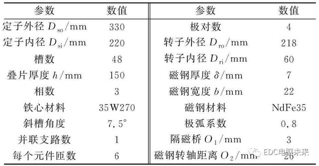 电动汽车用分裂绕组永磁同步电机设计