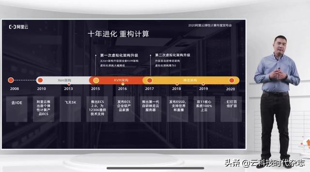 云计算的下个十年什么样？看阿里云的答卷