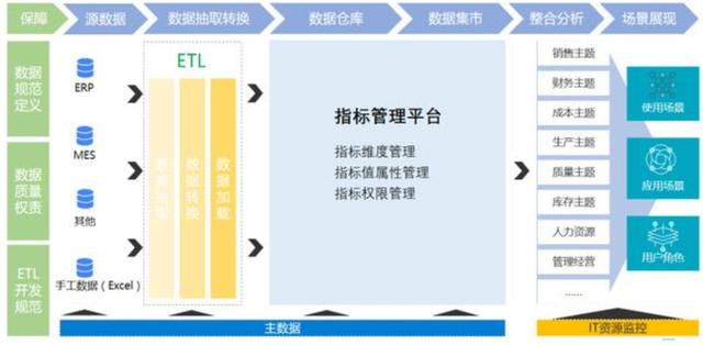 阿里高级数据总监从这2大方向，透露一点“网红”数字化的未来