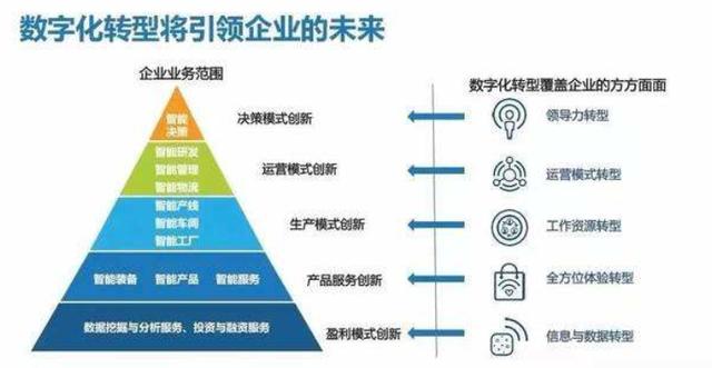 阿里高级数据总监从这2大方向，透露一点“网红”数字化的未来