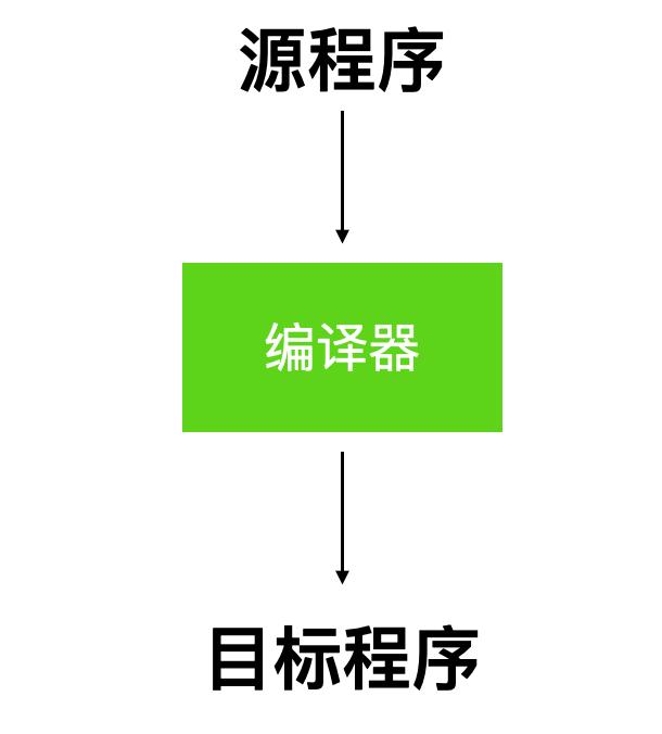 为什么编译原理被称为龙书？