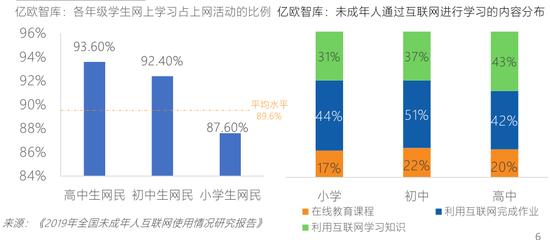 中国在线教育报告：中国在线教育用户规模达4.23亿（可下载）