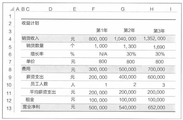 Excel美化规范