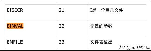 Linux定位c++程序运行异常的经历《实操》