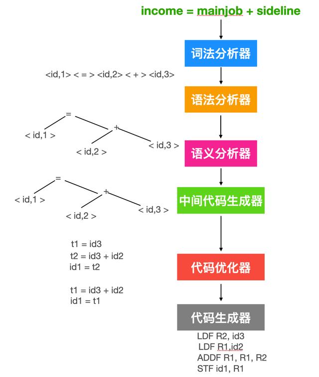 为什么编译原理被称为龙书？