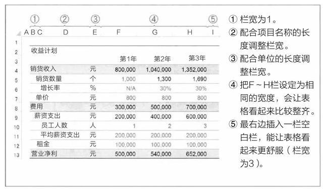 Excel美化规范