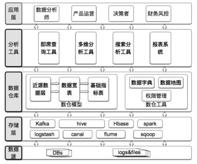 阿里高级数据总监从这2大方向，透露一点“网红”数字化的未来