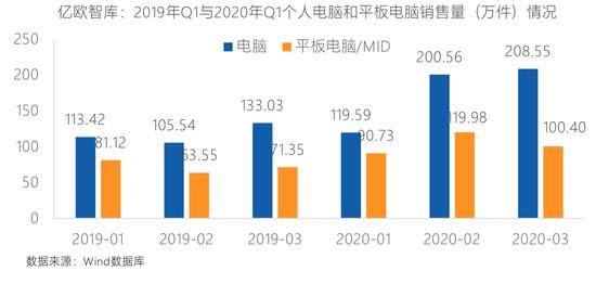 中国在线教育报告：中国在线教育用户规模达4.23亿（可下载）